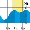 Dolgoi Island tide chart for Friday, October 29, 2021