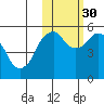 Dolgoi Island tide chart for Saturday, October 30, 2021