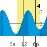 Dolgoi Island tide chart for Monday, October 4, 2021