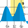 Dolgoi Island tide chart for Saturday, October 9, 2021