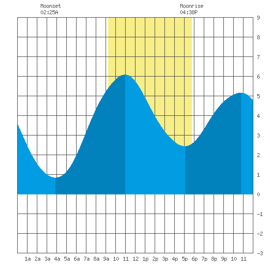 Dolgoi Island tide chart for Saturday, November 13, 2021