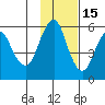 Dolgoi Island tide chart for Monday, November 15, 2021