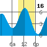 Dolgoi Island tide chart for Tuesday, November 16, 2021