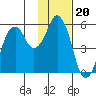 Dolgoi Island tide chart for Saturday, November 20, 2021