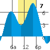 Dolgoi Island tide chart for Sunday, November 7, 2021