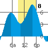 Dolgoi Island tide chart for Monday, November 8, 2021