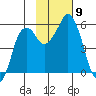 Dolgoi Island tide chart for Tuesday, November 9, 2021