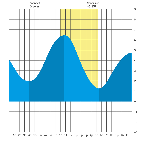 Dolgoi Island tide chart for Monday, December 13, 2021