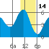 Dolgoi Island tide chart for Tuesday, December 14, 2021