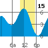 Dolgoi Island tide chart for Wednesday, December 15, 2021