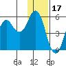 Dolgoi Island tide chart for Friday, December 17, 2021