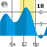Dolgoi Island tide chart for Saturday, December 18, 2021