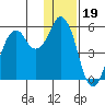 Dolgoi Island tide chart for Sunday, December 19, 2021
