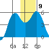 Dolgoi Island tide chart for Thursday, December 9, 2021