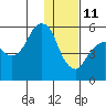 Dolgoi Island tide chart for Tuesday, January 11, 2022