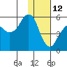 Dolgoi Island tide chart for Wednesday, January 12, 2022