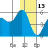 Dolgoi Island tide chart for Thursday, January 13, 2022