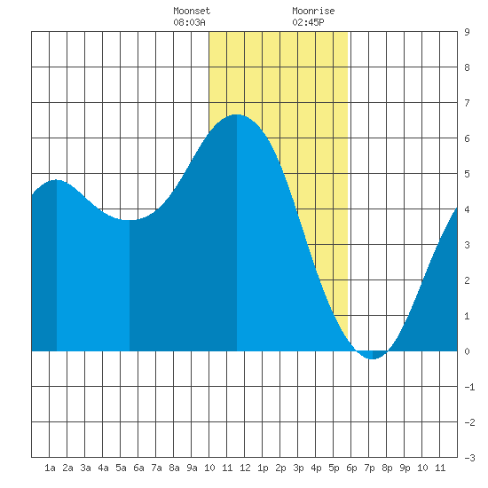 Dolgoi Island tide chart for Friday, January 14, 2022