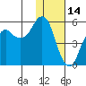 Dolgoi Island tide chart for Friday, January 14, 2022