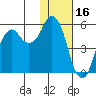 Dolgoi Island tide chart for Sunday, January 16, 2022