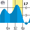Dolgoi Island tide chart for Monday, January 17, 2022