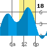 Dolgoi Island tide chart for Tuesday, January 18, 2022