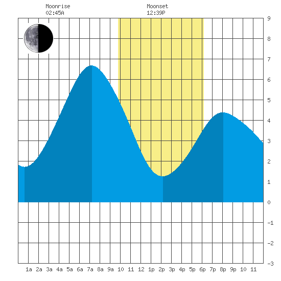 Dolgoi Island tide chart for Tuesday, January 25, 2022