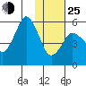 Dolgoi Island tide chart for Tuesday, January 25, 2022