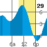 Dolgoi Island tide chart for Saturday, January 29, 2022