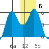 Dolgoi Island tide chart for Thursday, January 6, 2022