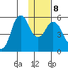 Dolgoi Island tide chart for Saturday, January 8, 2022