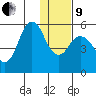 Dolgoi Island tide chart for Sunday, January 9, 2022