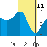 Dolgoi Island tide chart for Friday, February 11, 2022