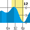 Dolgoi Island tide chart for Saturday, February 12, 2022