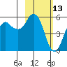 Dolgoi Island tide chart for Sunday, February 13, 2022