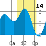 Dolgoi Island tide chart for Monday, February 14, 2022