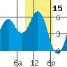 Dolgoi Island tide chart for Tuesday, February 15, 2022