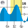 Dolgoi Island tide chart for Wednesday, February 16, 2022