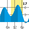 Dolgoi Island tide chart for Thursday, February 17, 2022