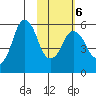 Dolgoi Island tide chart for Sunday, February 6, 2022