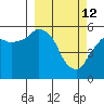 Dolgoi Island tide chart for Saturday, March 12, 2022