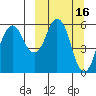 Dolgoi Island tide chart for Wednesday, March 16, 2022