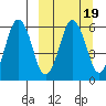 Dolgoi Island tide chart for Saturday, March 19, 2022