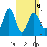 Dolgoi Island tide chart for Sunday, March 6, 2022