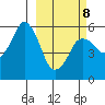 Dolgoi Island tide chart for Tuesday, March 8, 2022