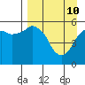 Dolgoi Island tide chart for Sunday, April 10, 2022