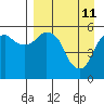 Dolgoi Island tide chart for Monday, April 11, 2022
