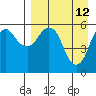Dolgoi Island tide chart for Tuesday, April 12, 2022