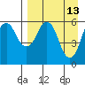 Dolgoi Island tide chart for Wednesday, April 13, 2022