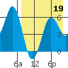 Dolgoi Island tide chart for Tuesday, April 19, 2022